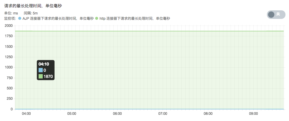 监控信息