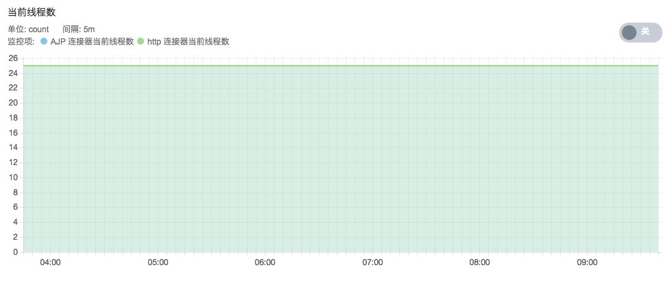 监控信息